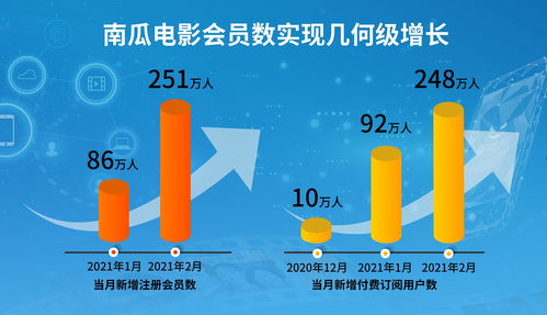 恒騰網(wǎng)絡(luò)入局互聯(lián)網(wǎng)流媒體業(yè)務(wù) 用戶數(shù)與廣告業(yè)務(wù)實(shí)現(xiàn)幾何級增長