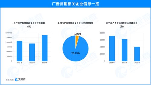 天眼查315數(shù)據(jù)揭示 天價(jià)白酒營(yíng)銷亂象，廣告企業(yè)法律訴訟頻發(fā)